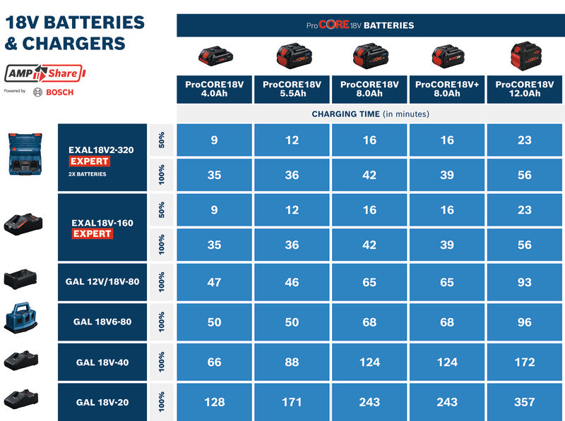 Punjač EXPERT EXAL18V-160 - Slika 4