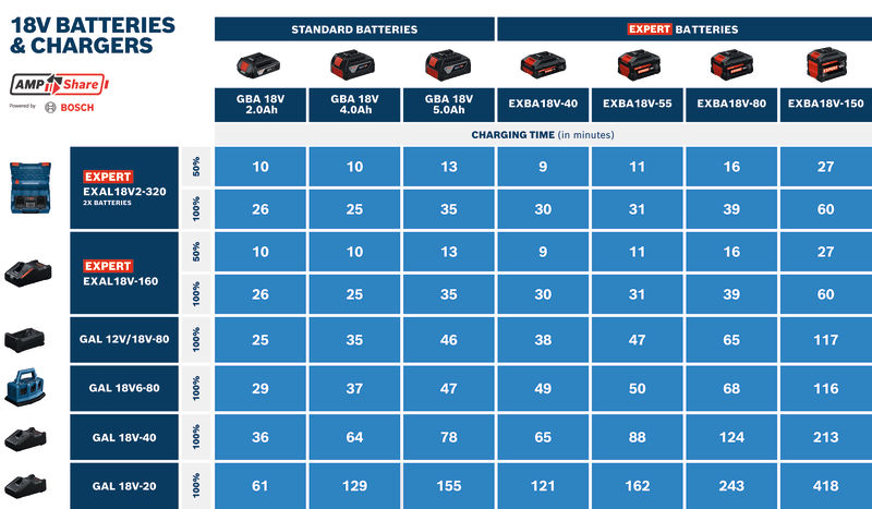 Punjač EXPERT EXAL18V-160 - Slika 5